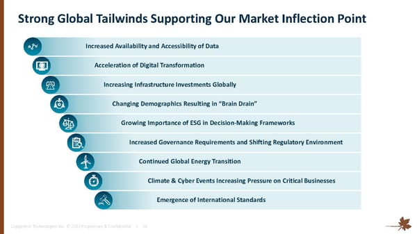 Investor Overview - Page 16
